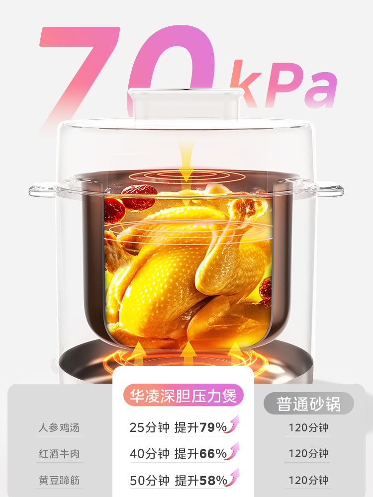 美的华凌电压力锅5L升家用智能饭煲全自动多功能深高压锅